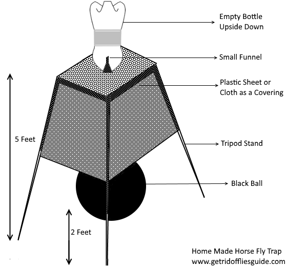 manning-horsefly-trap